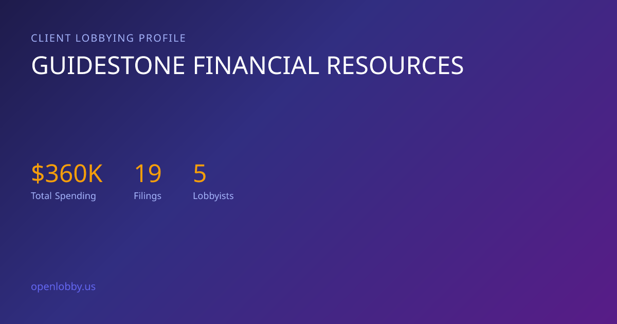 Guidestone Financial Resources — Lobbying Spending & Activity