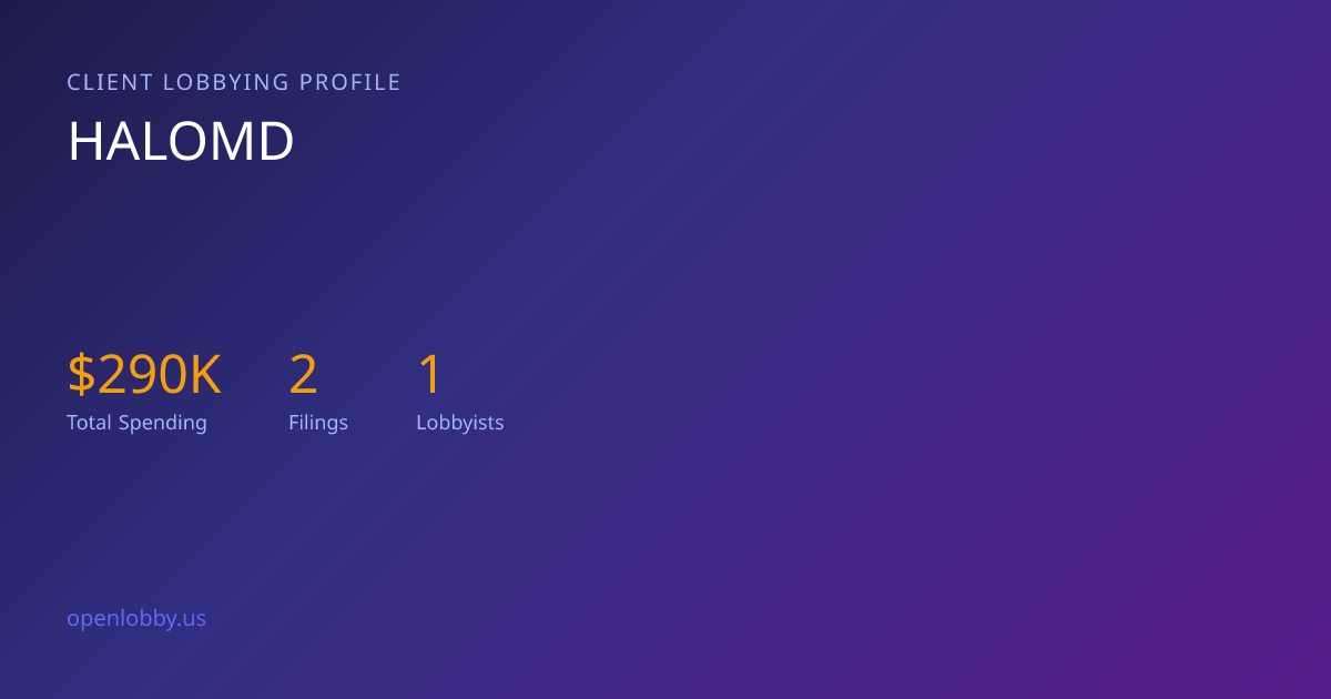 Halomd — Lobbying Spending & Activity