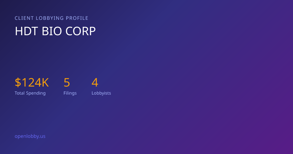 Hdt Bio Corp — Lobbying Spending & Activity