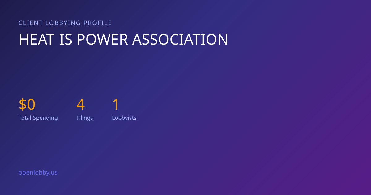 Heat is Power Association — Lobbying Spending & Activity