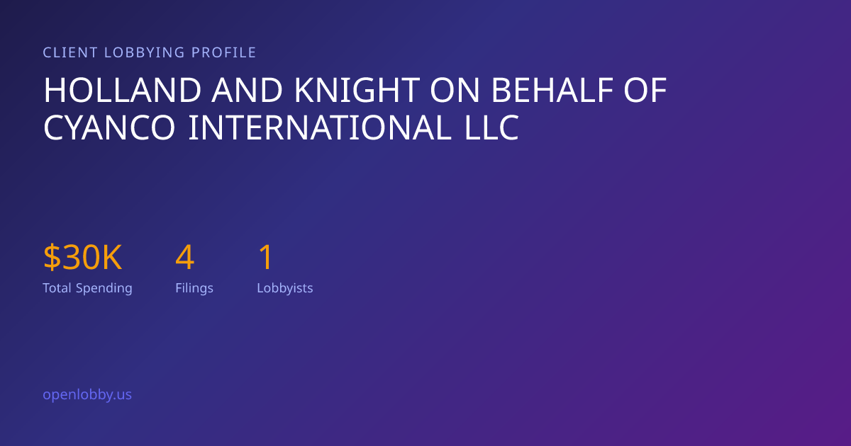 Holland and Knight on Behalf of Cyanco International LLC — Lobbying ...