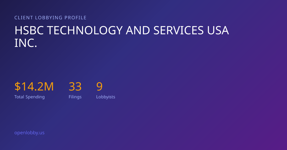 HSBC Technology and Services USA INC. — Lobbying Spending & Activity