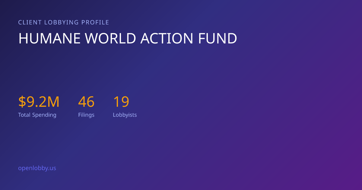 Humane World Action Fund — Lobbying Spending & Activity