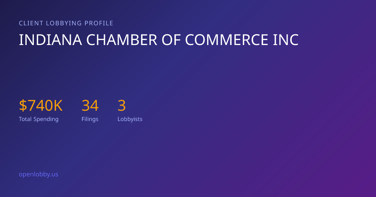 Indiana Chamber of Commerce INC — Lobbying Spending & Activity