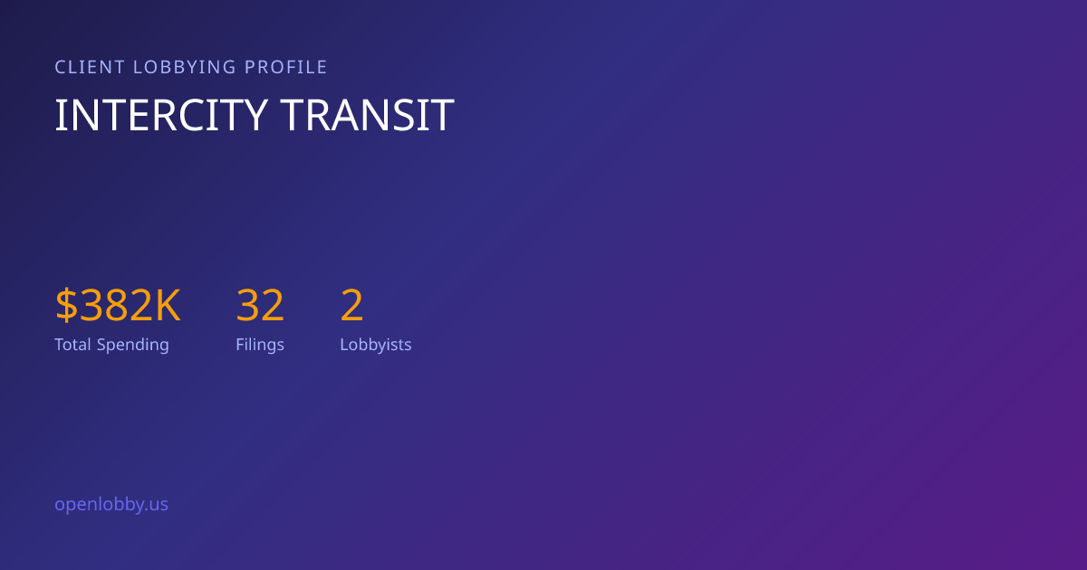 Intercity Transit — Lobbying Spending & Activity