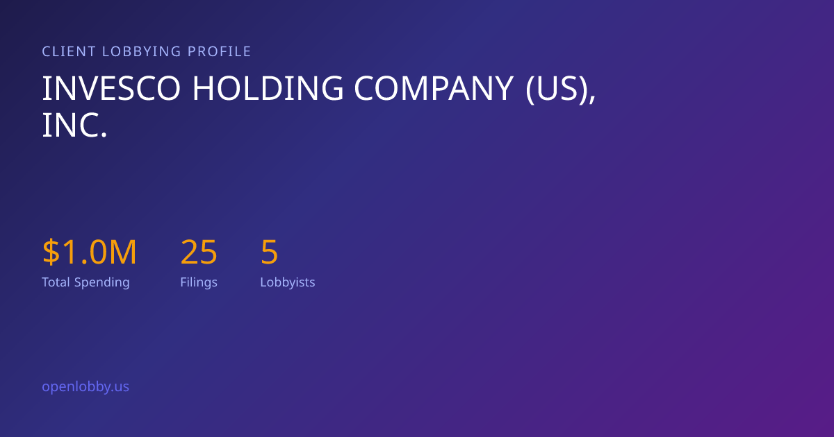 Invesco Holding Company (US), INC. — Lobbying Spending & Activity