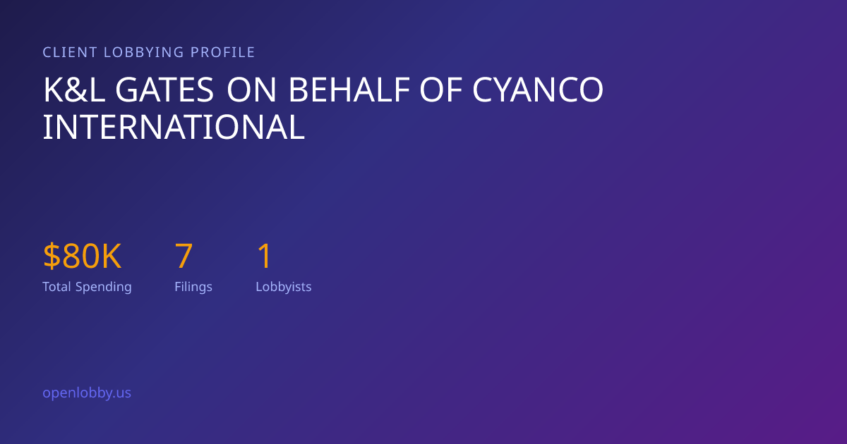K&l Gates on Behalf of Cyanco International — Lobbying Spending & Activity