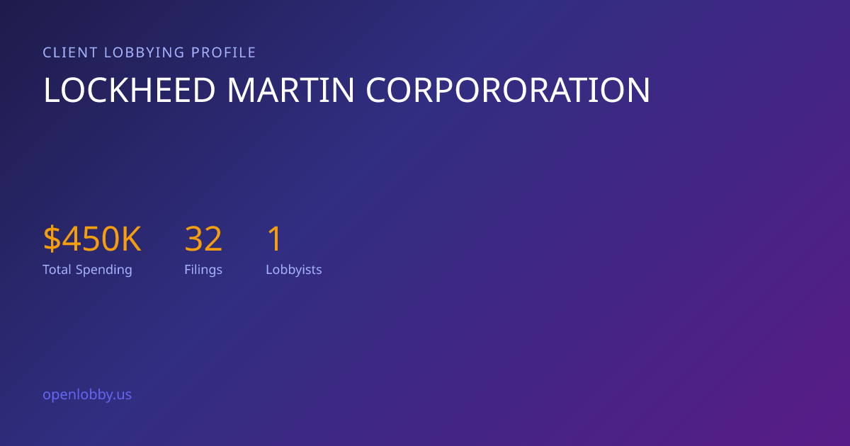 Lockheed Martin Corpororation — Lobbying Spending & Activity