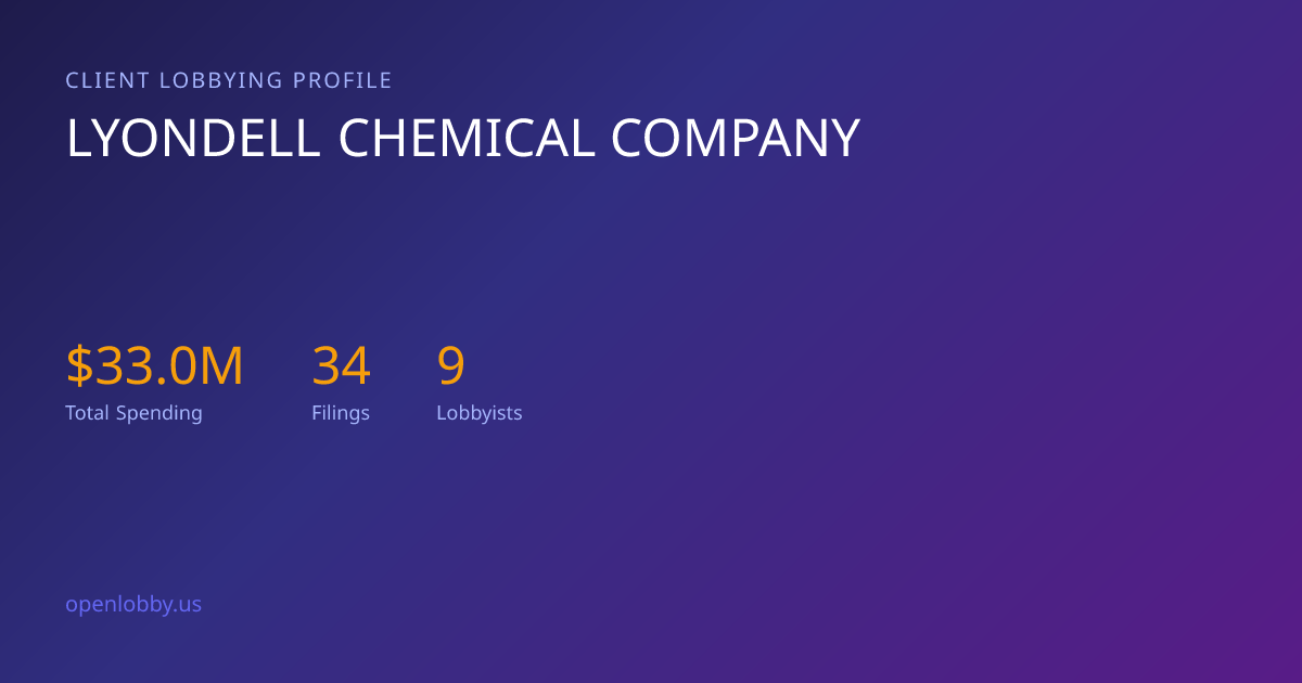 Lyondell Chemical Company — Lobbying Spending & Activity
