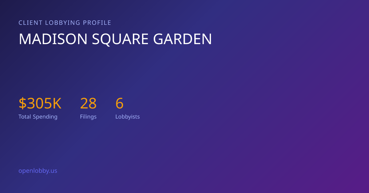 Madison Square Garden — Lobbying Spending & Activity