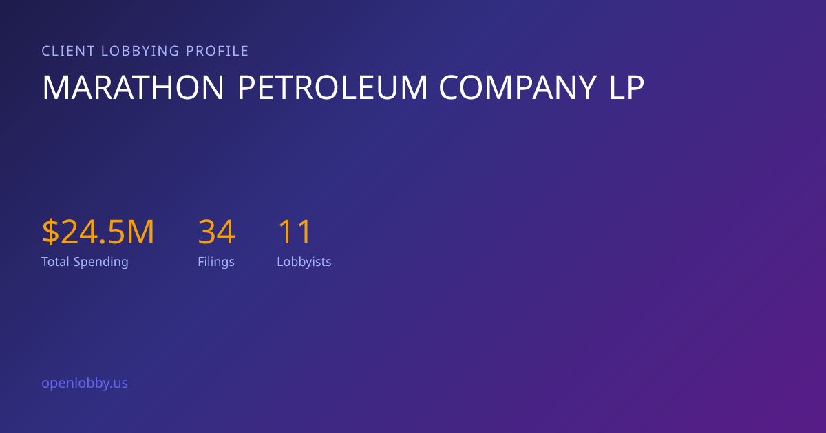 Marathon Petroleum Company LP — Lobbying Spending & Activity