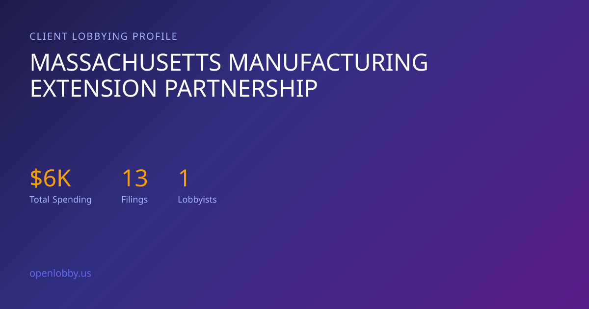 Massachusetts Manufacturing Extension Partnership — Lobbying Spending ...