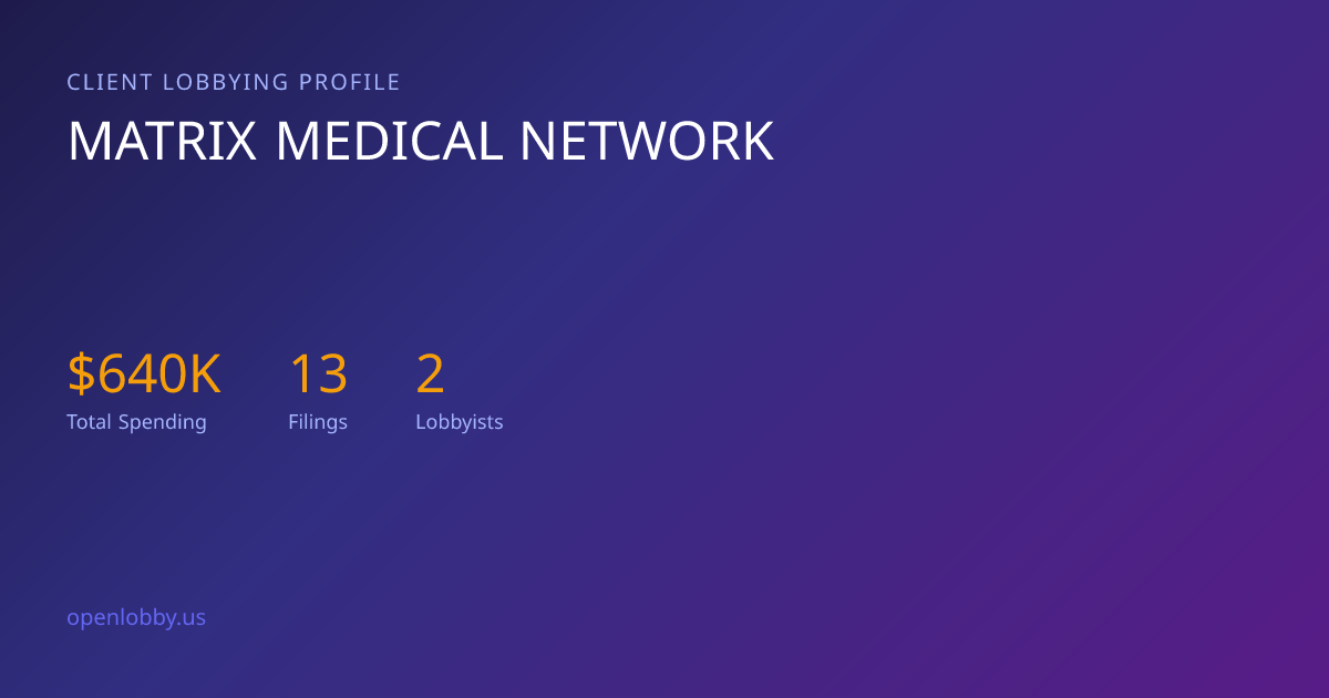 Matrix Medical Network — Lobbying Spending & Activity
