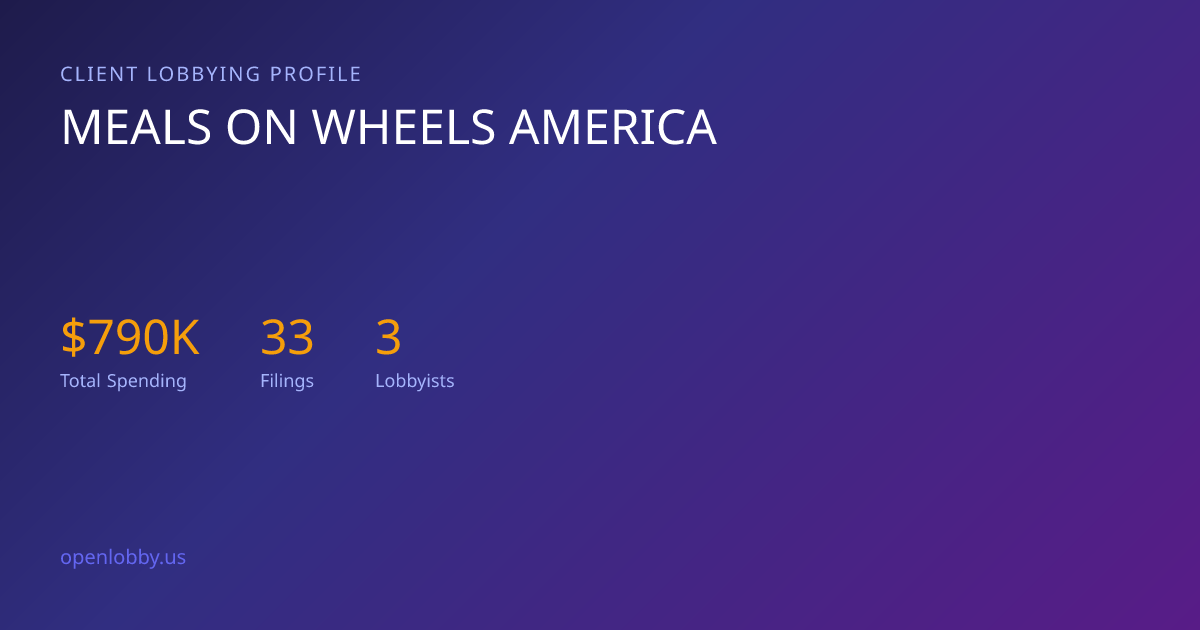 Meals on Wheels America — Lobbying Spending & Activity