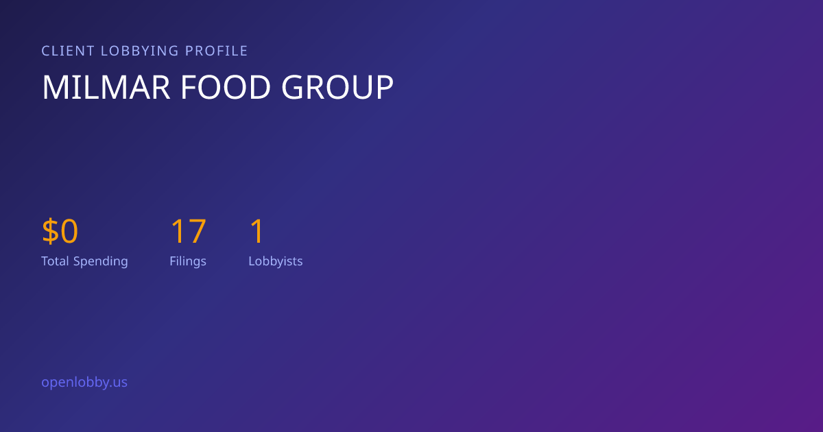 Milmar Food Group — Lobbying Spending & Activity