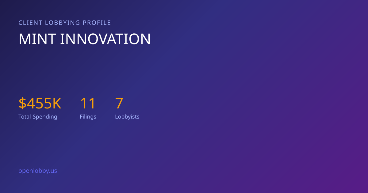 Mint Innovation — Lobbying Spending & Activity