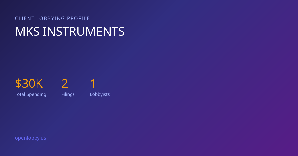 Mks Instruments — Lobbying Spending & Activity