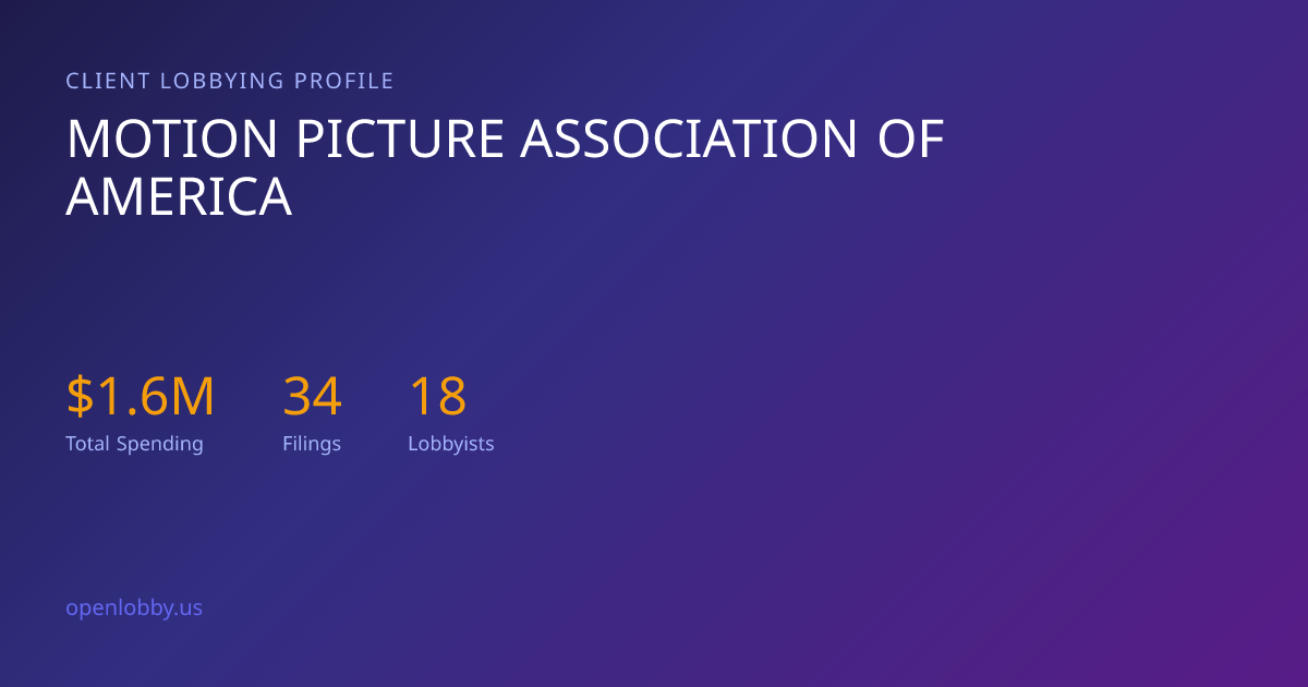 Motion Picture Association of America — Lobbying Spending & Activity