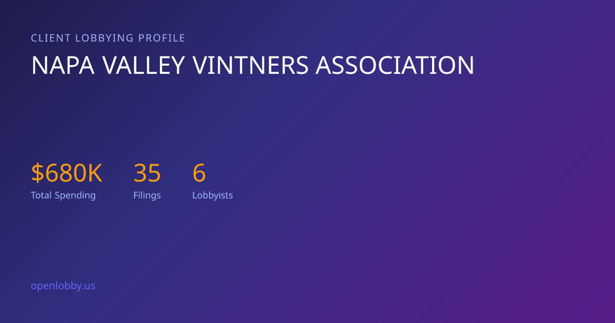 Napa Valley Vintners Association — Lobbying Spending & Activity