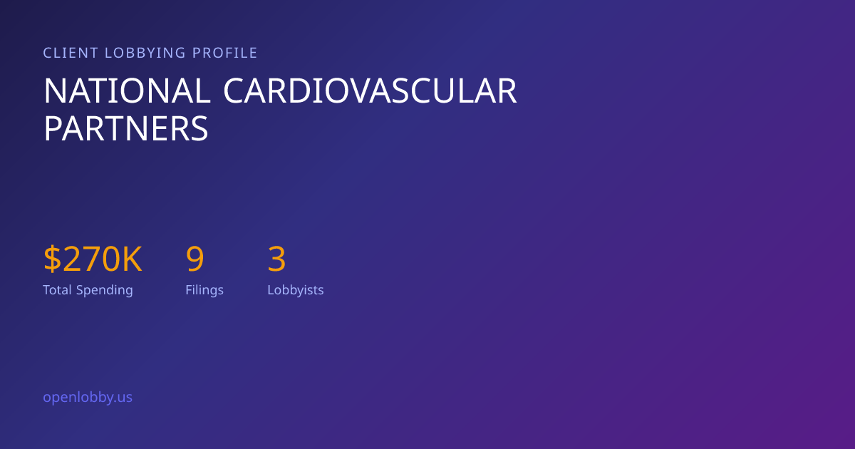 National Cardiovascular Partners — Lobbying Spending & Activity