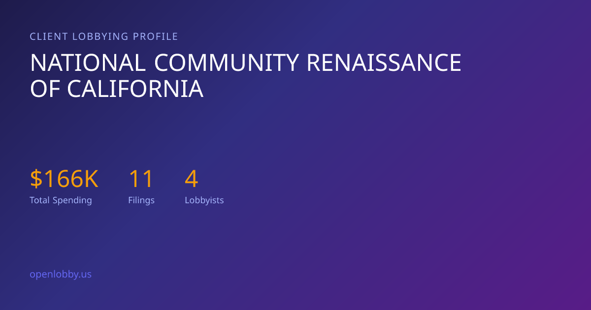 National Community Renaissance of California — Lobbying Spending & Activity