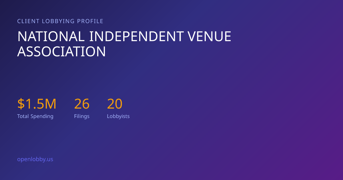 National Independent Venue Association — Lobbying Spending & Activity
