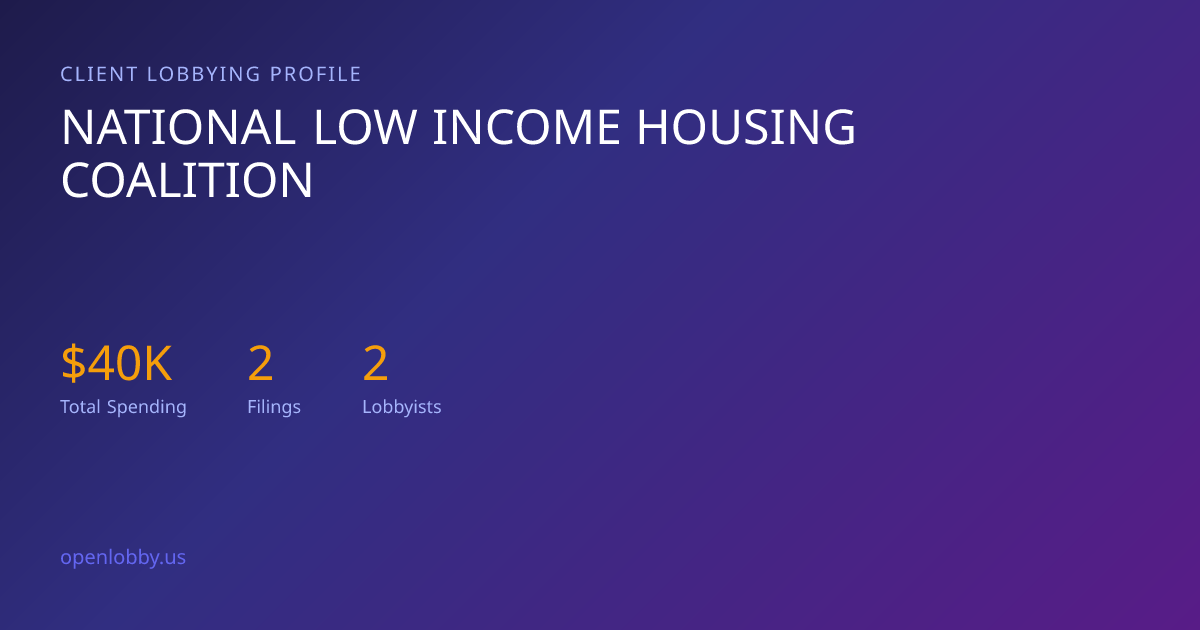National Low Income Housing Coalition — Lobbying Spending & Activity