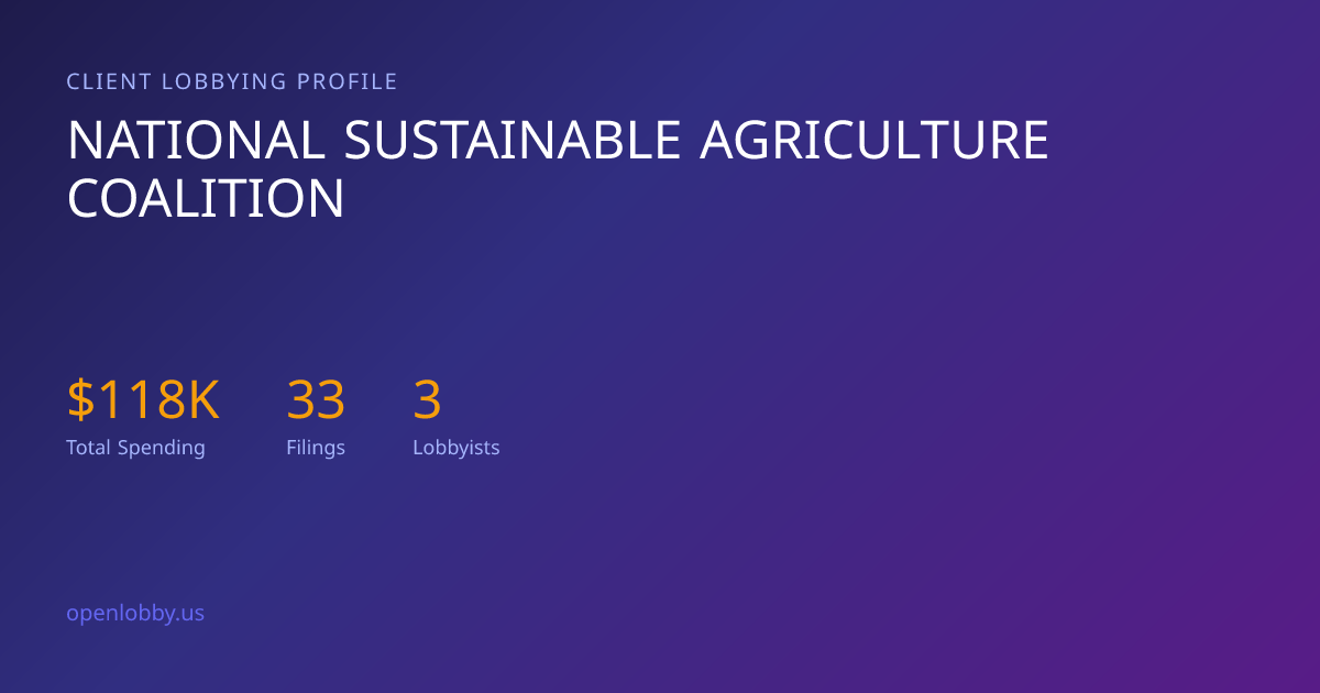 National Sustainable Agriculture Coalition — Lobbying Spending & Activity