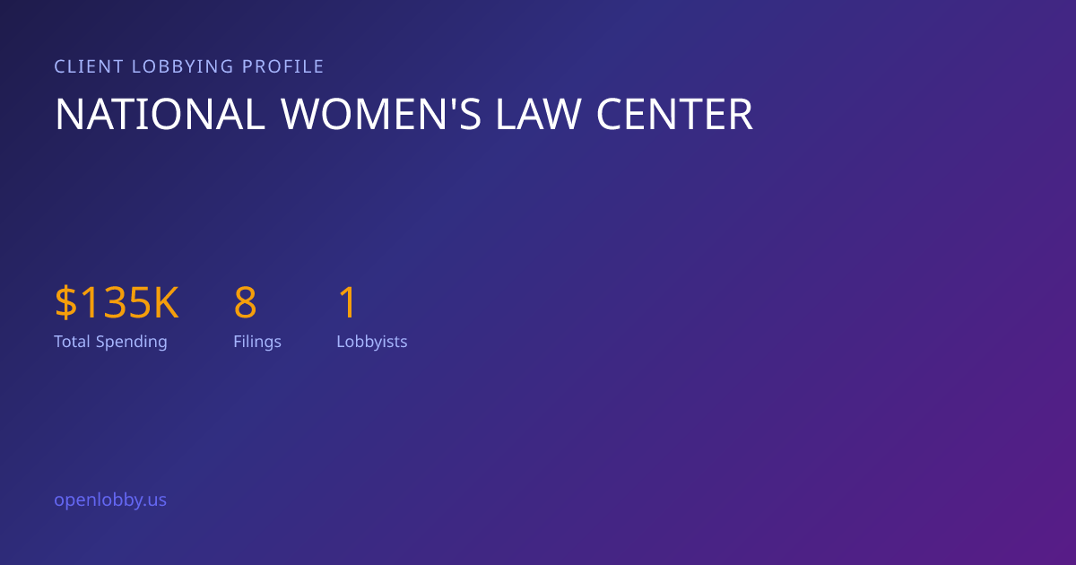 National Women's Law Center — Lobbying Spending & Activity