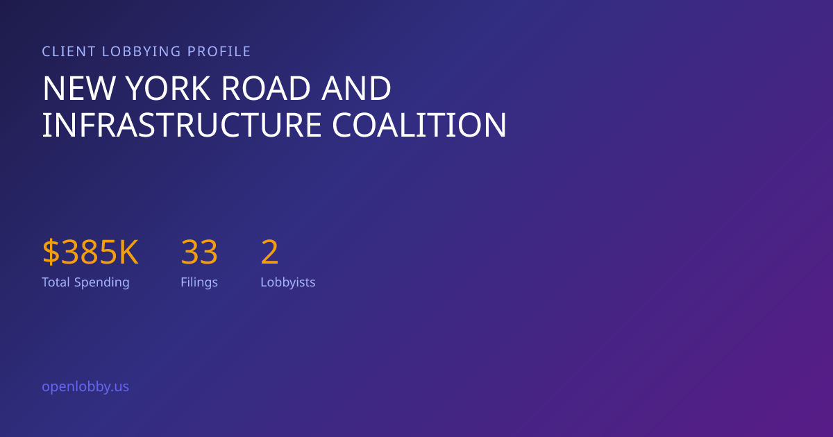 New York Road and Infrastructure Coalition — Lobbying Spending & Activity