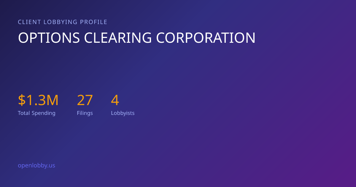 Options Clearing Corporation — Lobbying Spending & Activity