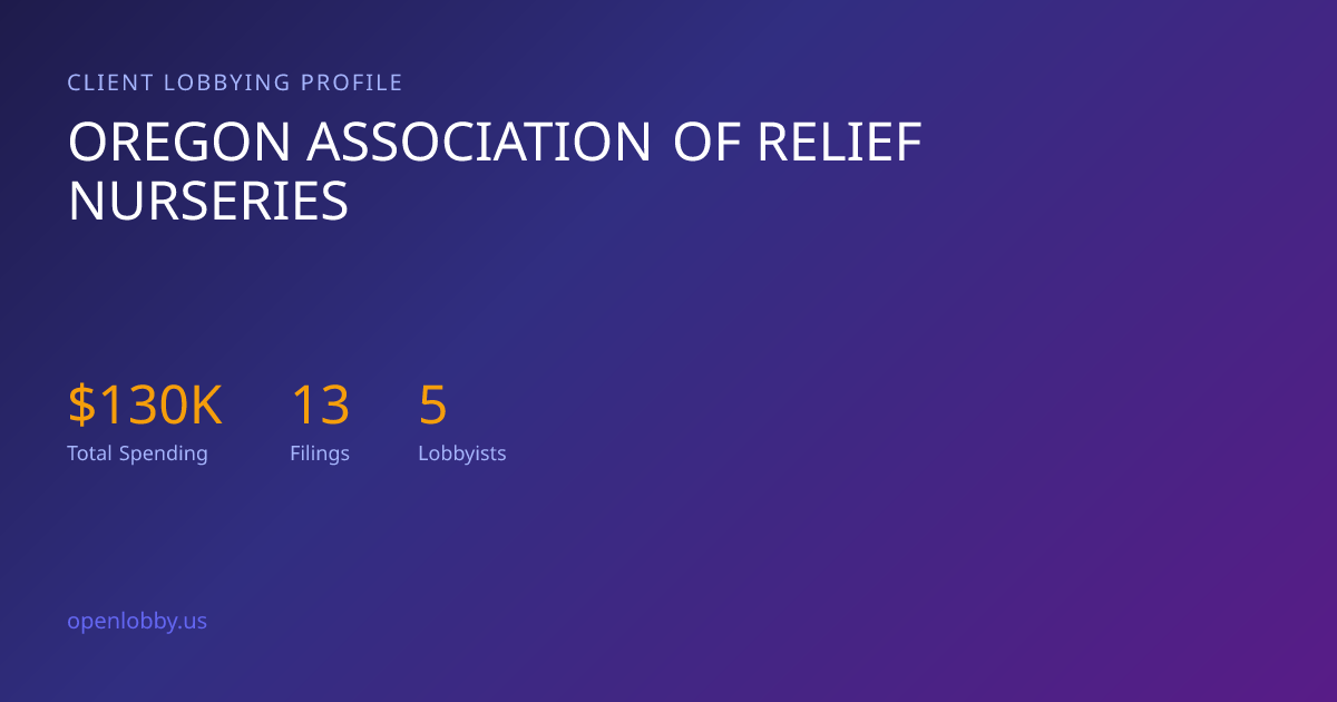 Oregon Association of Relief Nurseries — Lobbying Spending & Activity