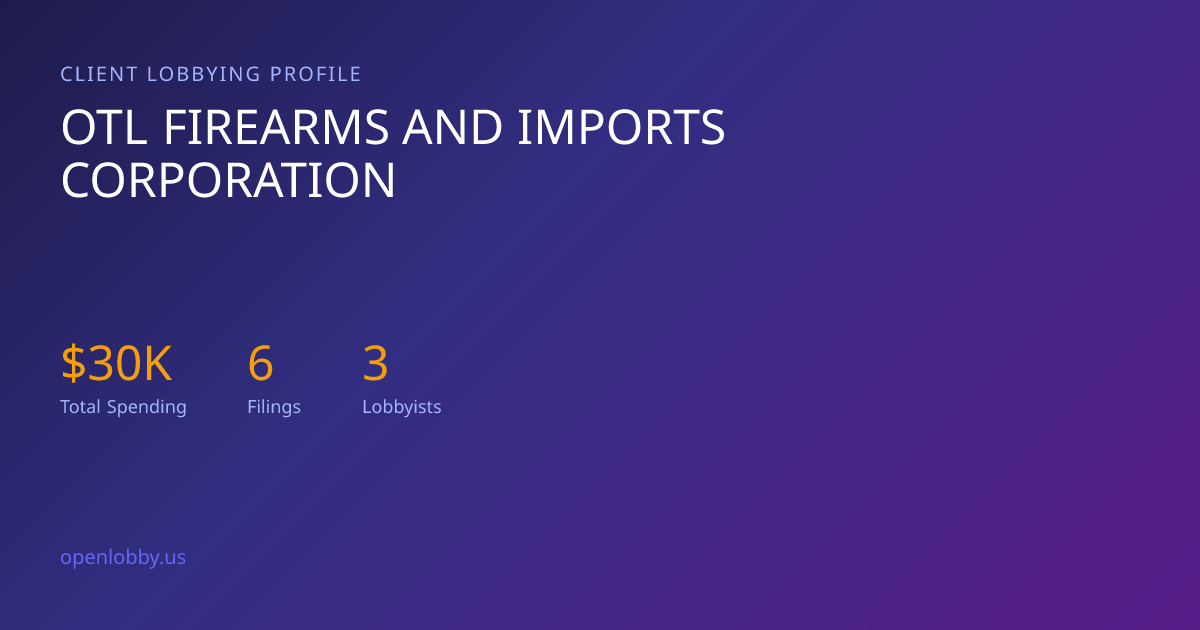 Otl Firearms and Imports Corporation — Lobbying Spending & Activity