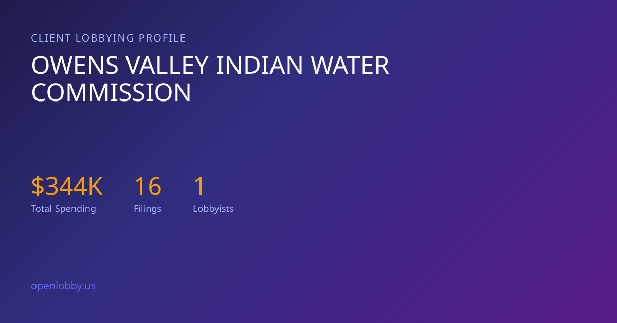 Owens Valley Indian Water Commission — Lobbying Spending & Activity