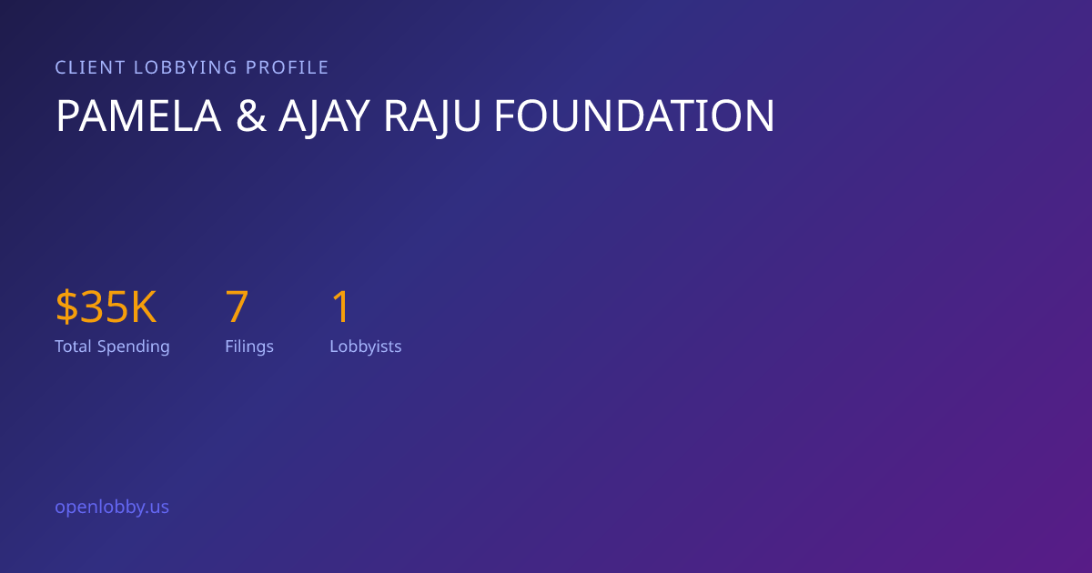 Pamela & Ajay Raju Foundation — Lobbying Spending & Activity