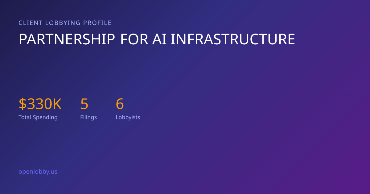 Partnership for AI Infrastructure — Lobbying Spending & Activity