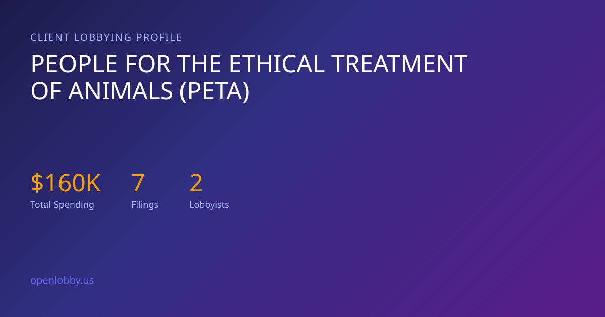 People for the Ethical Treatment of Animals (Peta) — Lobbying Spending ...