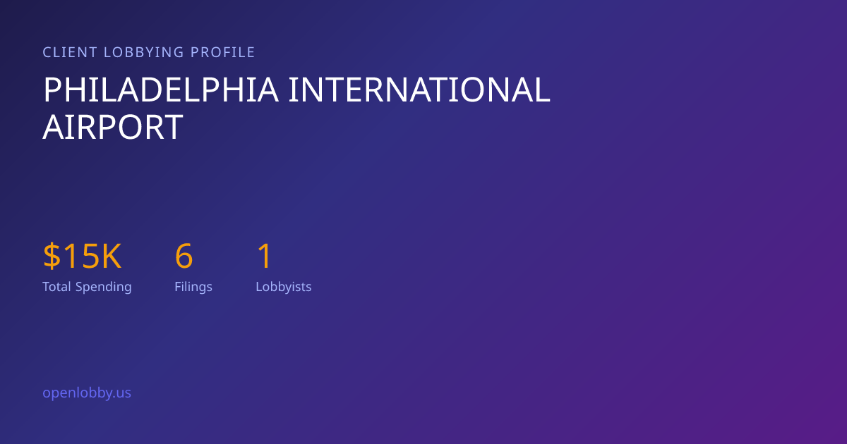 Philadelphia International Airport — Lobbying Spending & Activity