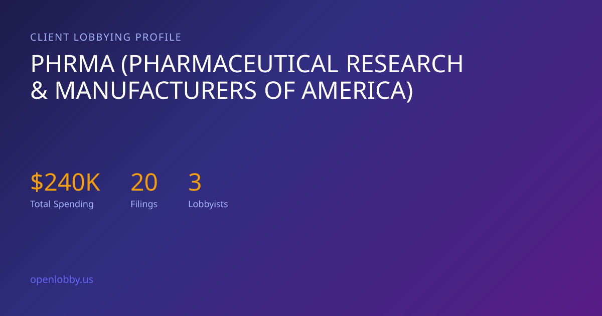 PHRMA (Pharmaceutical Research & Manufacturers of America) — Lobbying ...