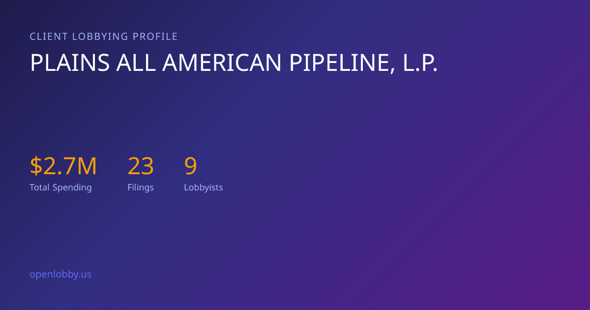 Plains All American Pipeline, L.P. — Lobbying Spending & Activity