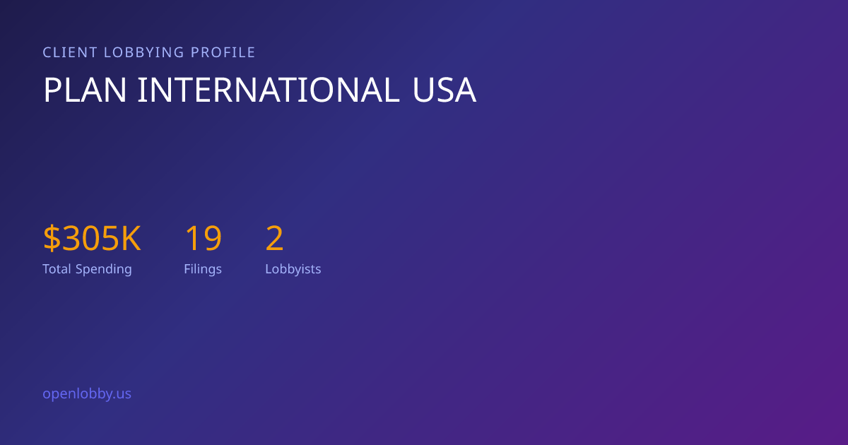 Plan International USA — Lobbying Spending & Activity