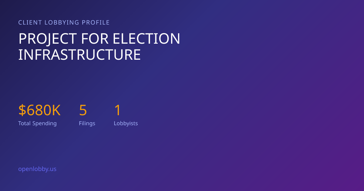 Project for Election Infrastructure — Lobbying Spending & Activity