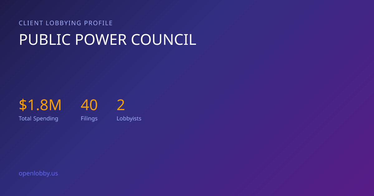 Public Power Council — Lobbying Spending & Activity