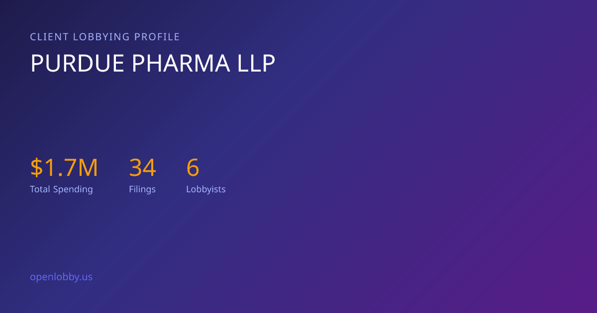 Purdue Pharma LLP — Lobbying Spending & Activity