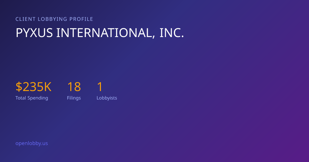 Pyxus International, INC. — Lobbying Spending & Activity