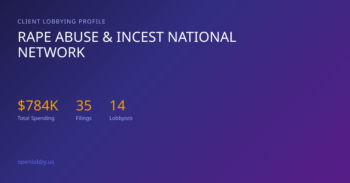 Rape Abuse & Incest National Network — Lobbying Spending & Activity