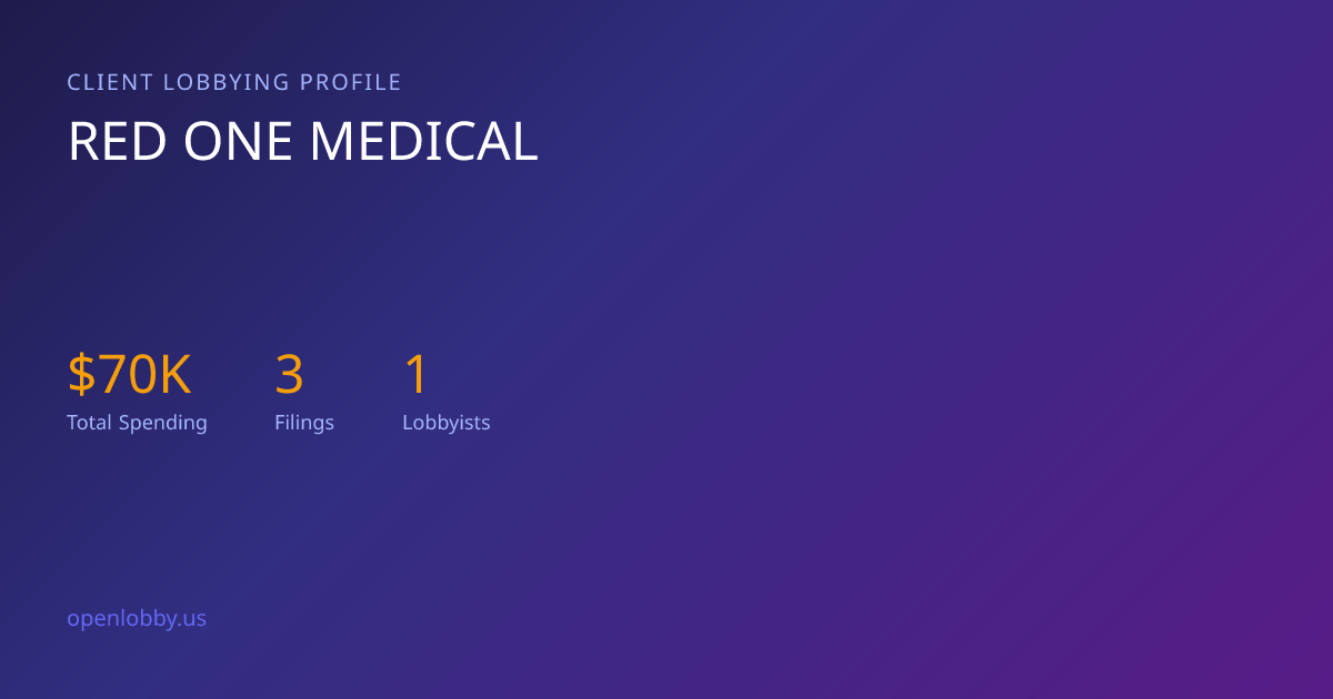 Red One Medical — Lobbying Spending & Activity