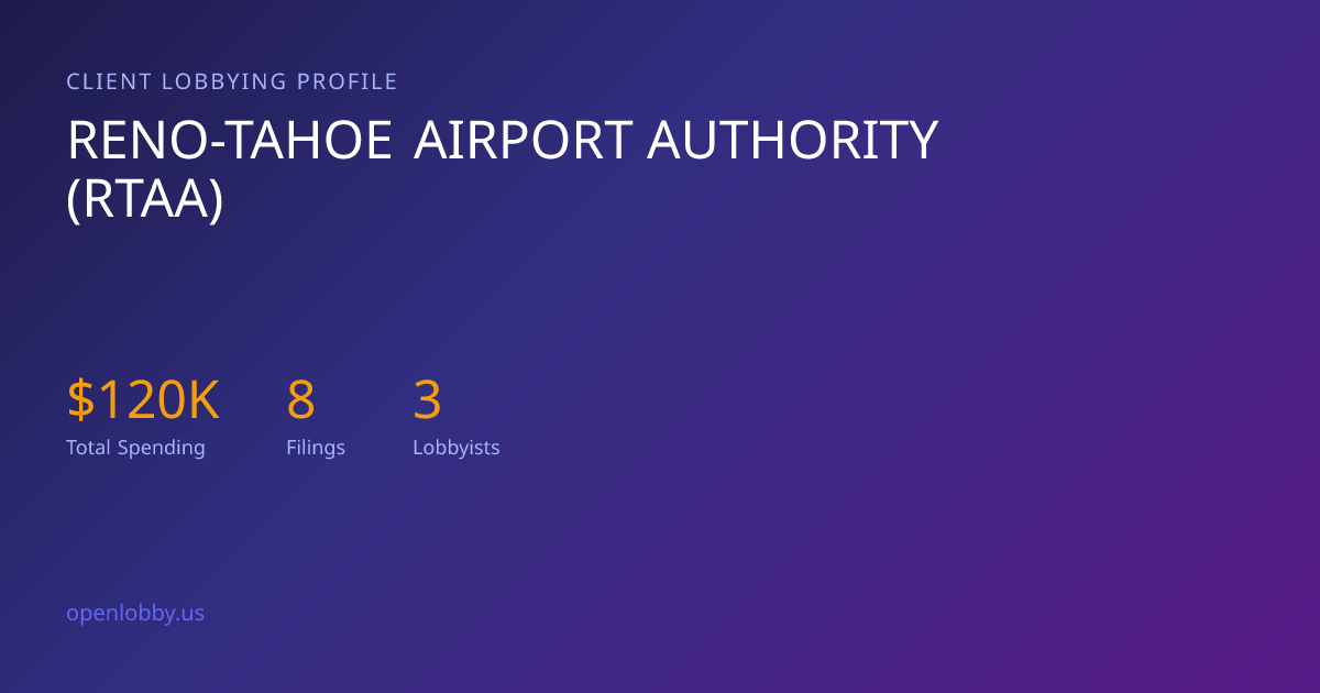 Reno-tahoe Airport Authority (Rtaa) — Lobbying Spending & Activity