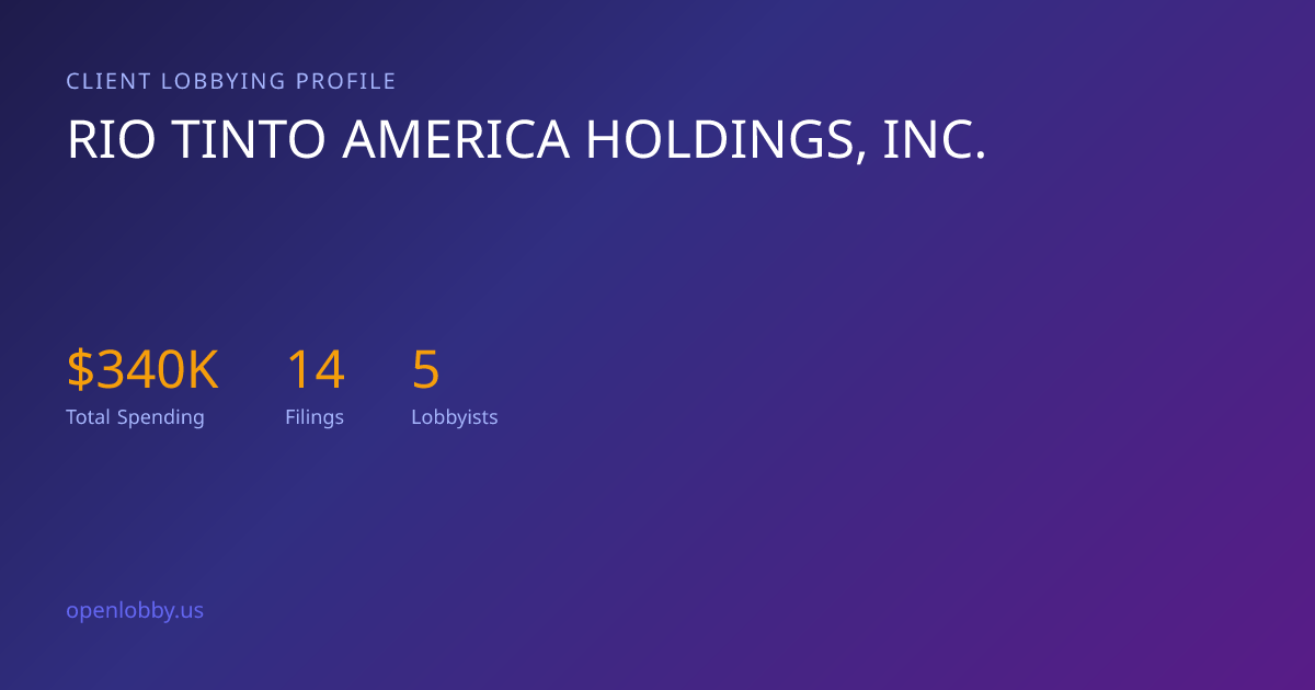 Rio Tinto America Holdings, INC. — Lobbying Spending & Activity