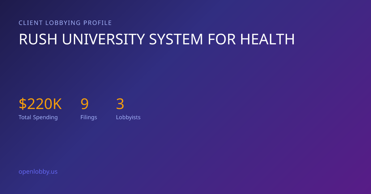 Rush University System for Health — Lobbying Spending & Activity